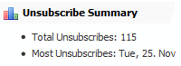 Express Marketer Unsubscribe Reporting